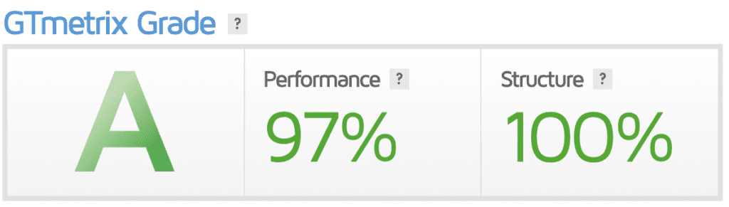 Distribution of GTmetrix grades