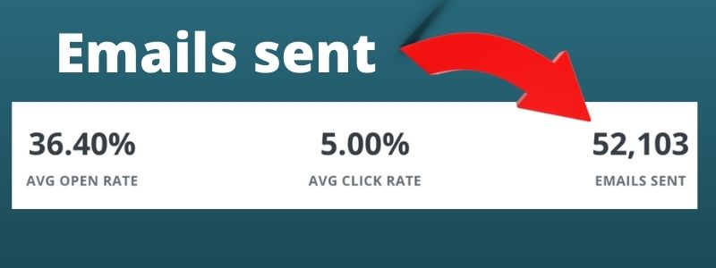 emails sent through convertkit