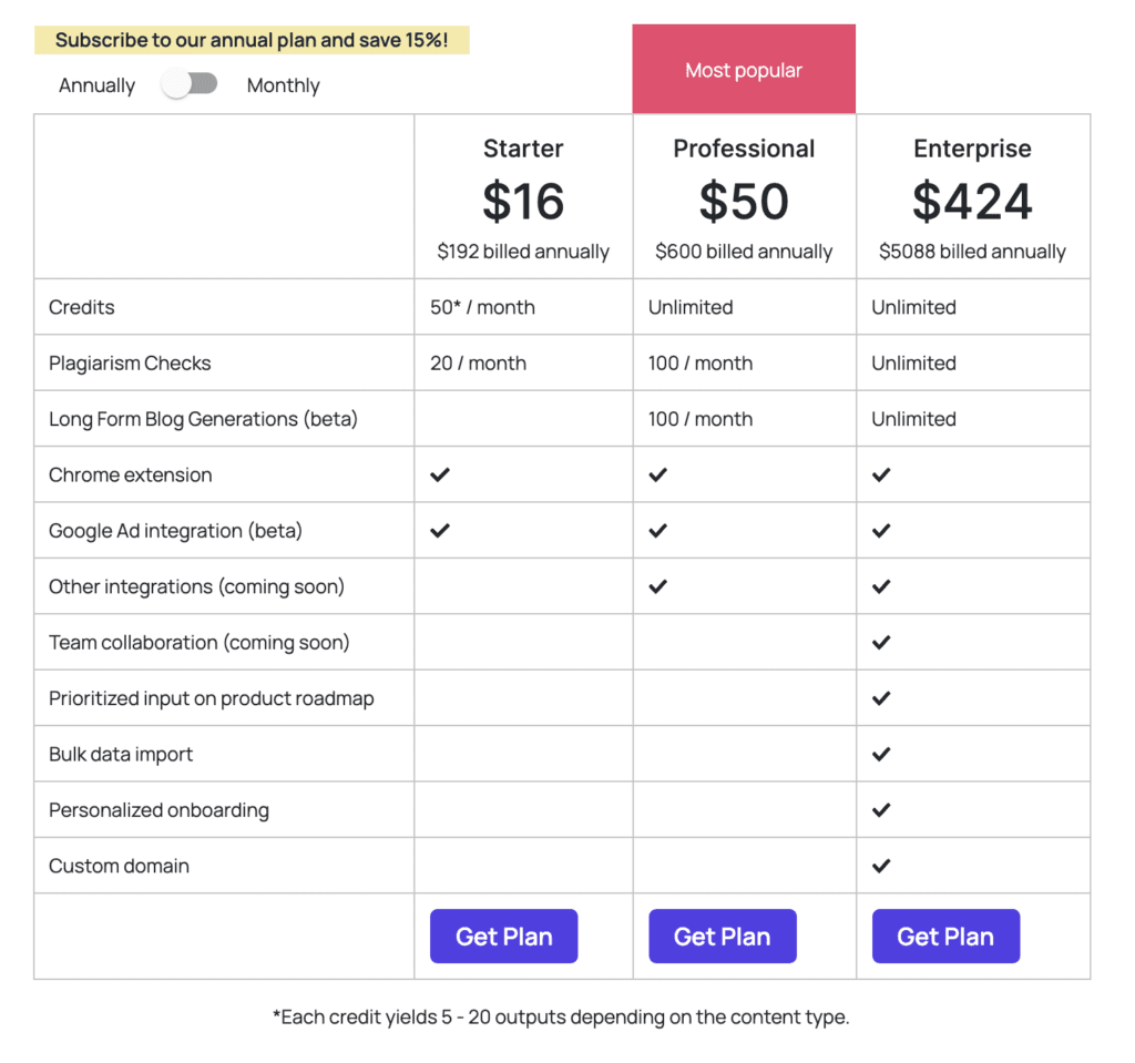 copysmith pricing plan