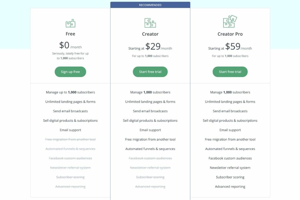 convertkit 
prices
