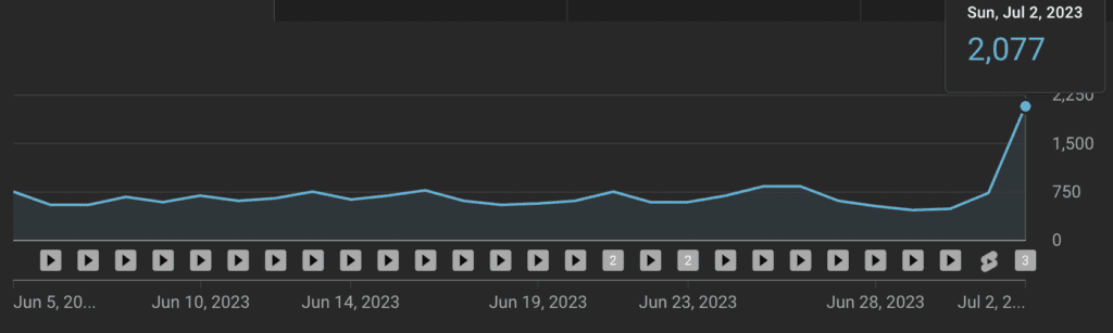 30 Days - 30 Videos YouTube Orbit