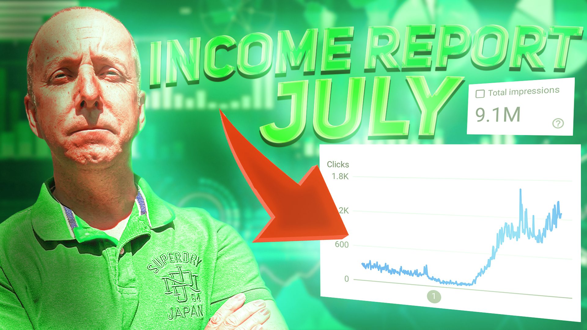 Travel Website Income Report (July 2023) ✈️