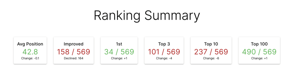 peakserps dashboard screenshot